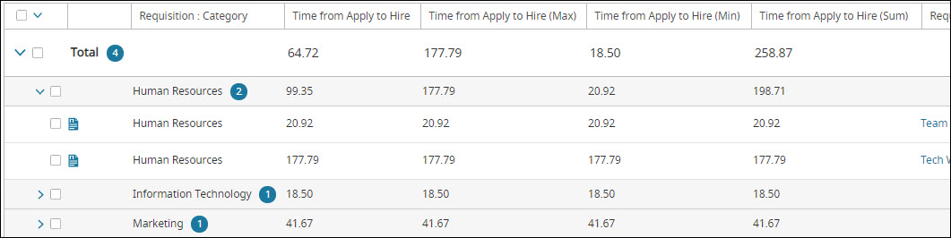 Results from the Time from Apply to Hire example