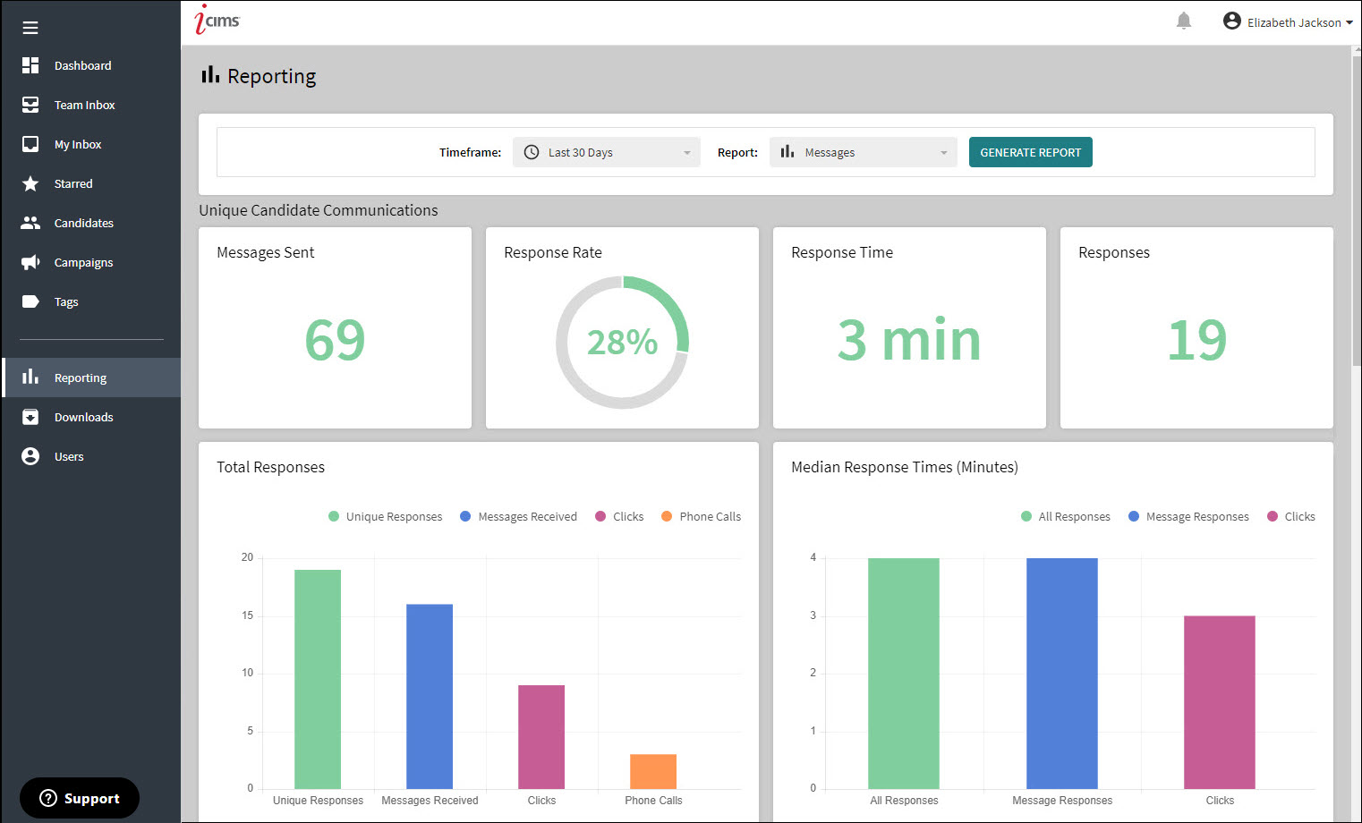 An image that displays an example report summary.