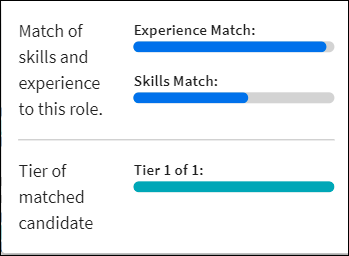 An example Job Fit indicator popup