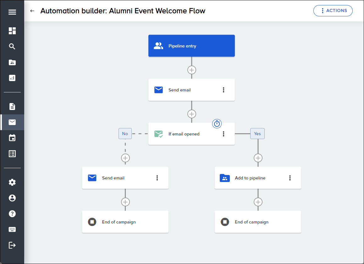 Automation Builder with a branching workflow