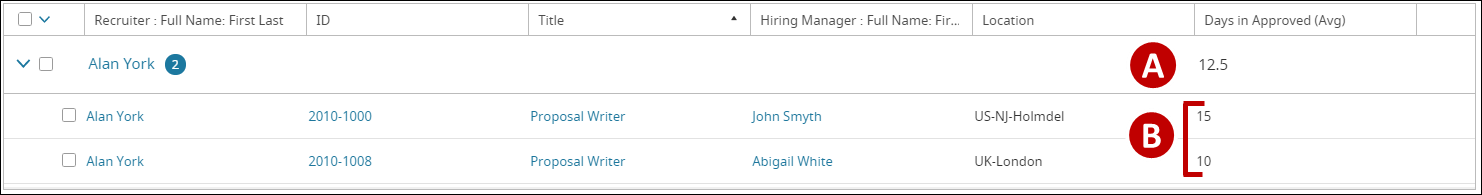 Example Job search results using the Days in Approved column with a Recruiter group-by
