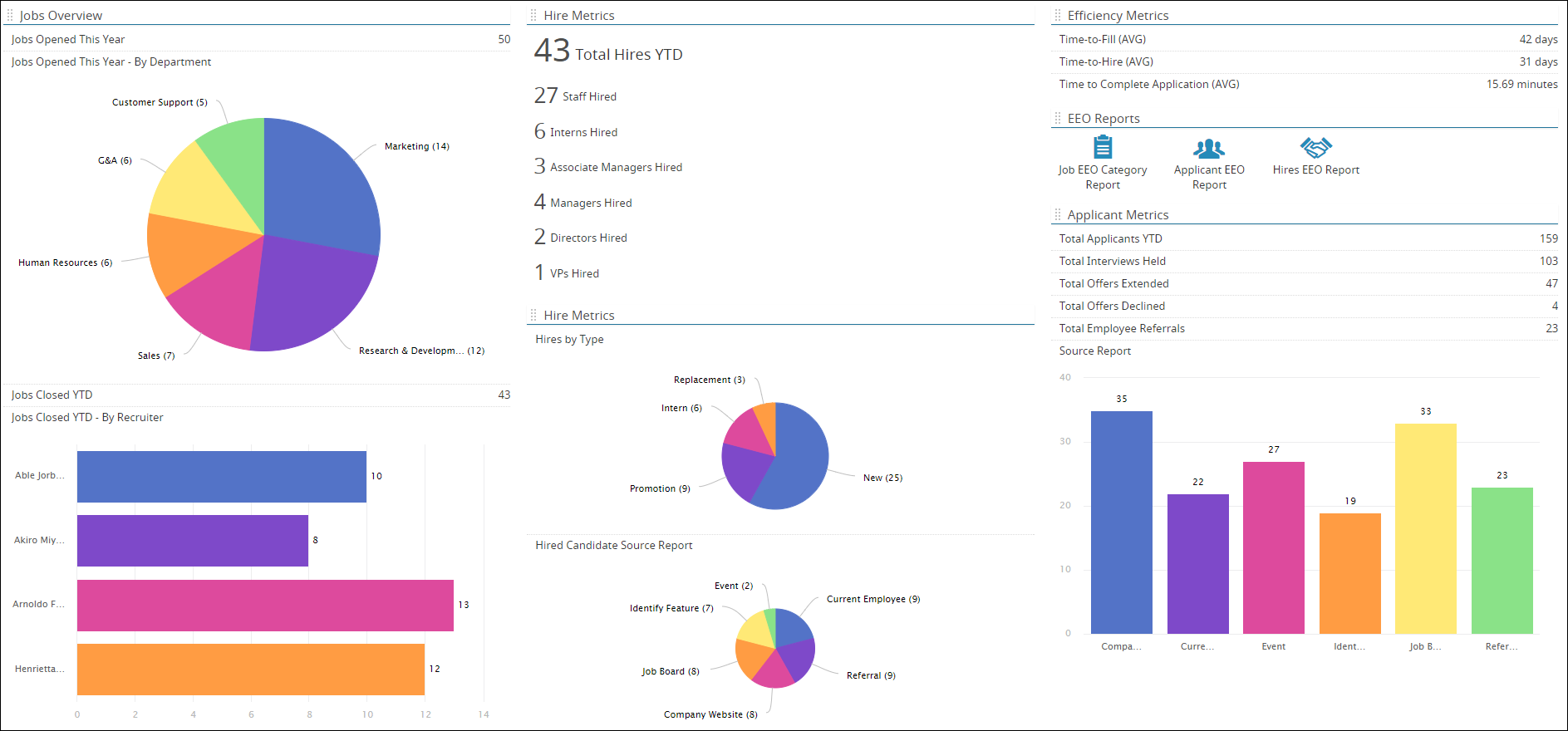 An example of an executive user dashboard.