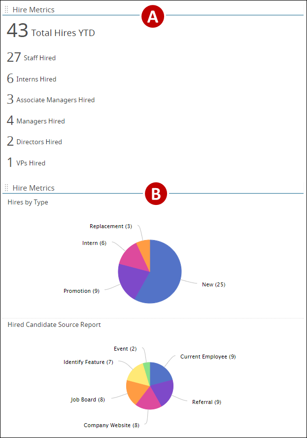 The second column of the executive user example dashboard.