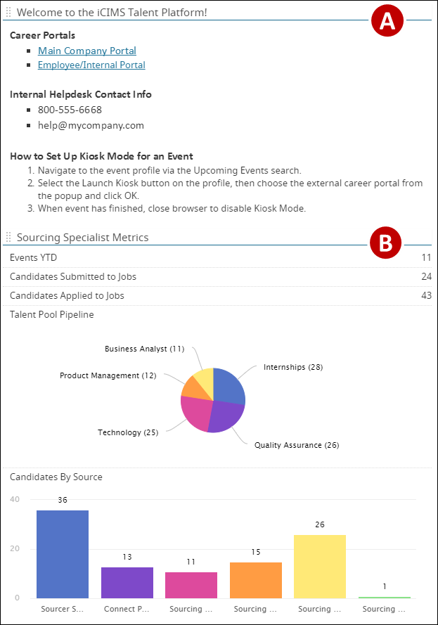 The third column of the sourcing specialist example dashboard.