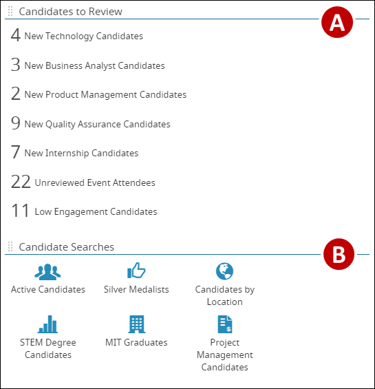 The second column of the sourcing specialist example dashboard.