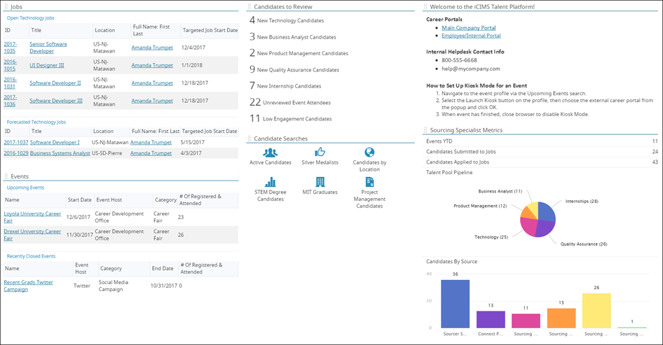 An example of a sourcing specialist dashboard.