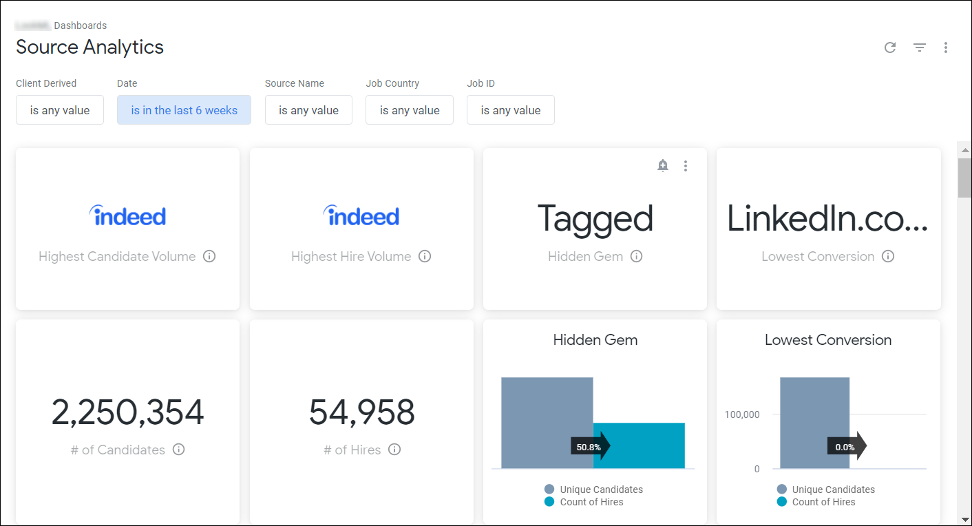 An analytics dashboard