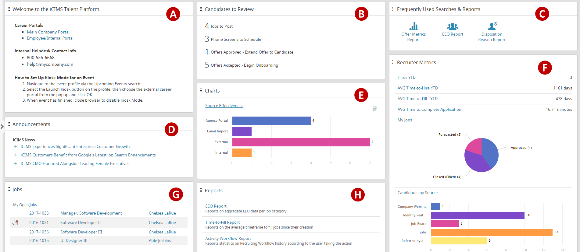 A labeled image of the dashboard, highlighting the different panel types