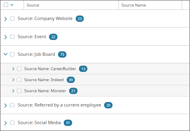 Example search results for the candidate source example report