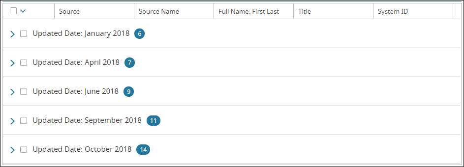 Example search results for the targeted source effectiveness report